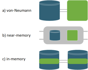 In-memory | Next Generation Computing